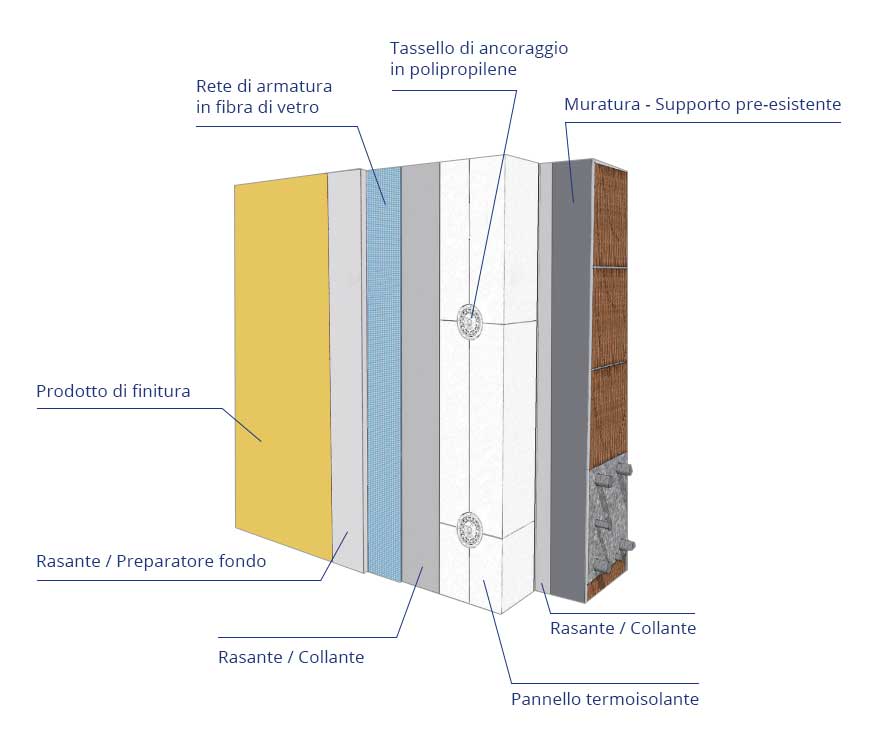 CAPPOTTO TERMICO interno o esterno prezzi al mq detrazioni e pratica